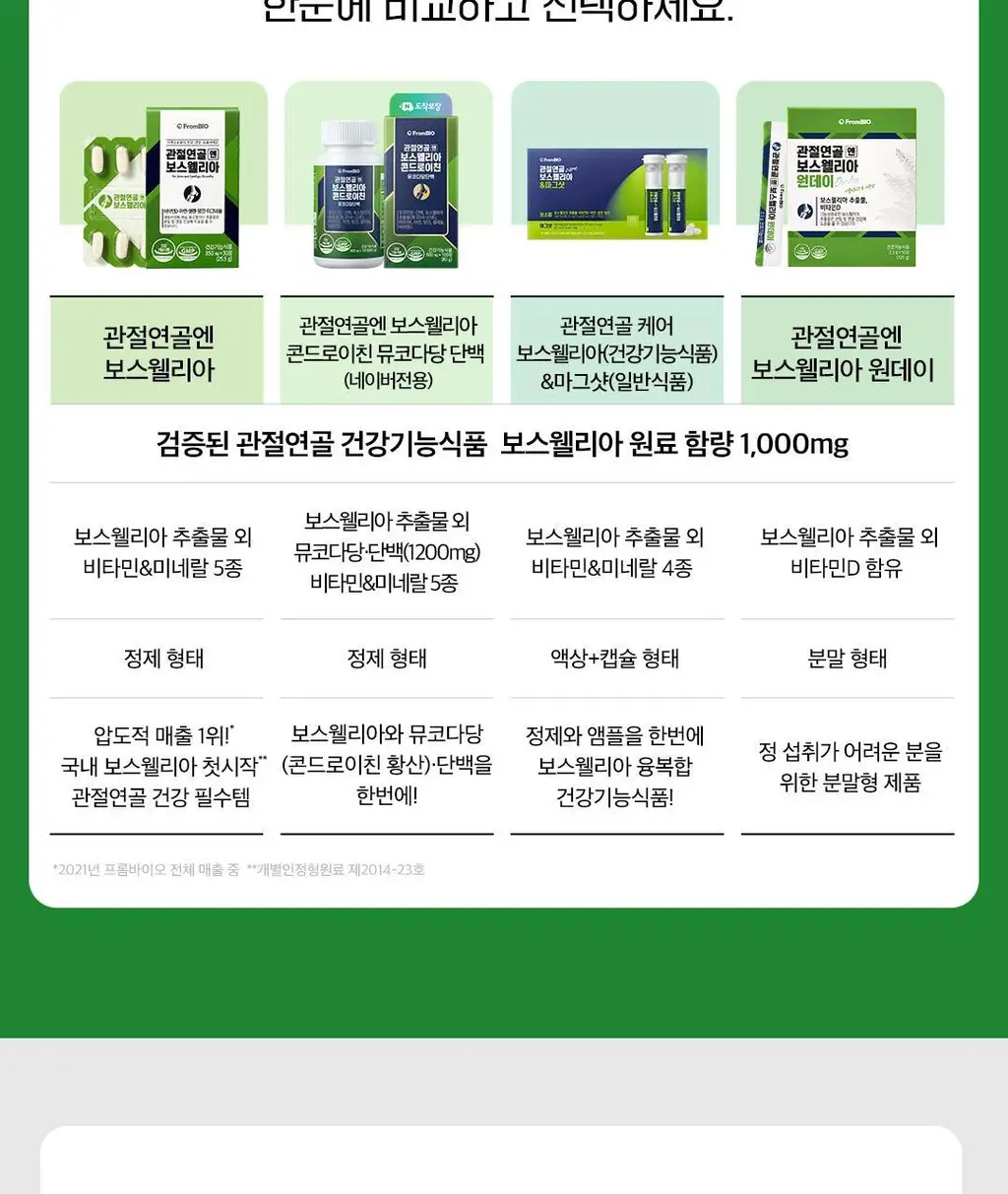 [이준혁PICK] 프롬바이오 관절연골엔 보스웰리아 선물세트 60정*3개입 (3개월분) 상세페이지 22